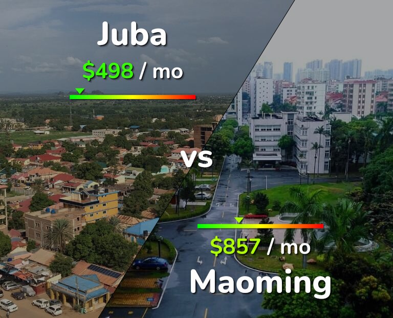 Cost of living in Juba vs Maoming infographic