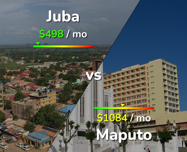 Cost of living in Juba vs Maputo infographic