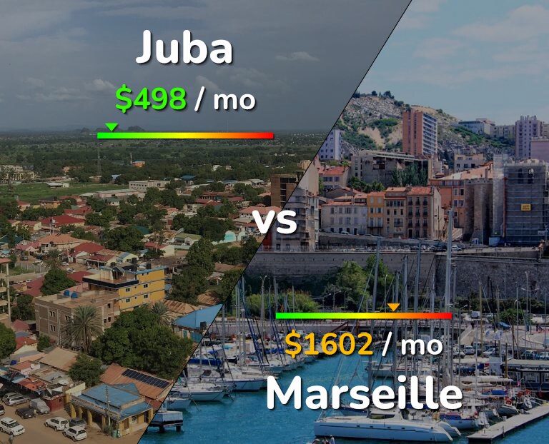 Cost of living in Juba vs Marseille infographic