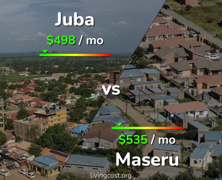 Cost of living in Juba vs Maseru infographic