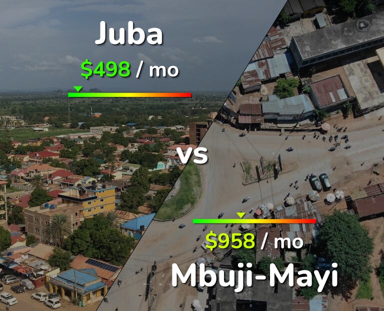 Cost of living in Juba vs Mbuji-Mayi infographic
