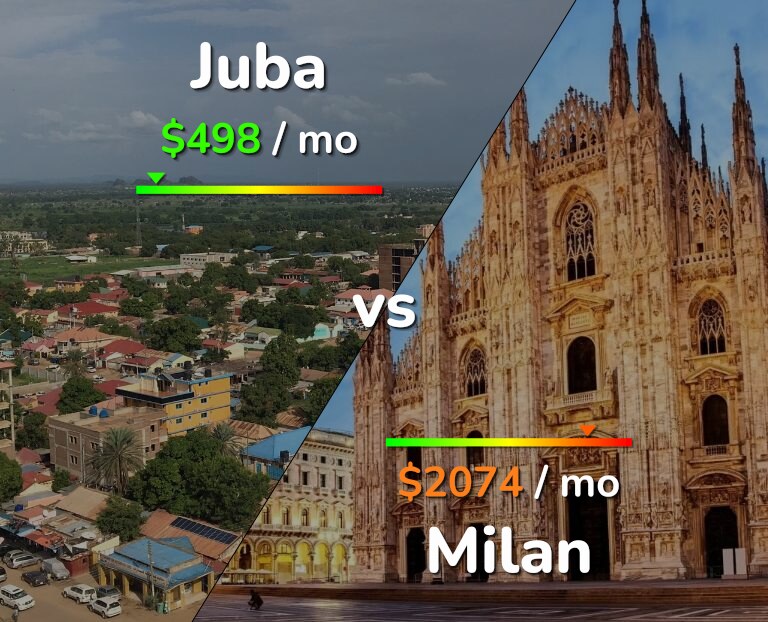 Cost of living in Juba vs Milan infographic