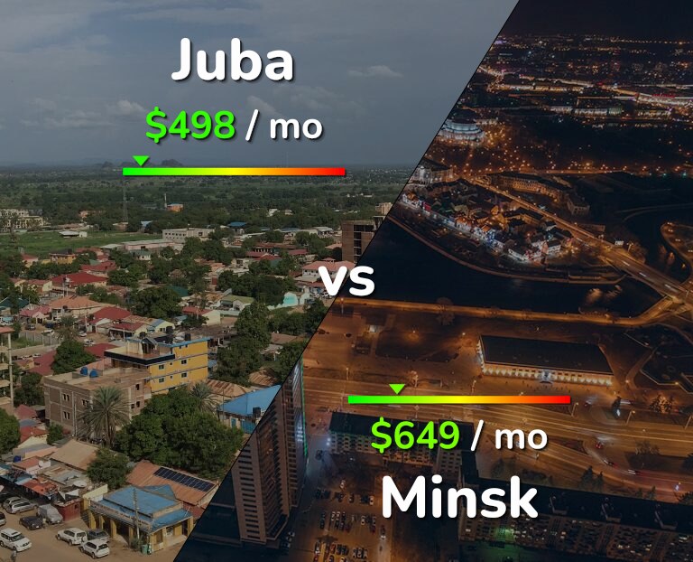 Cost of living in Juba vs Minsk infographic