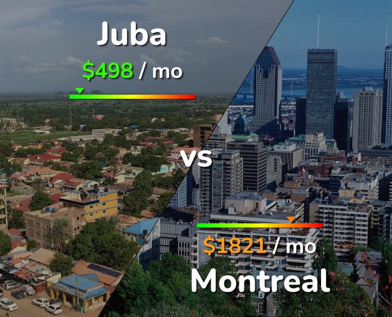 Cost of living in Juba vs Montreal infographic