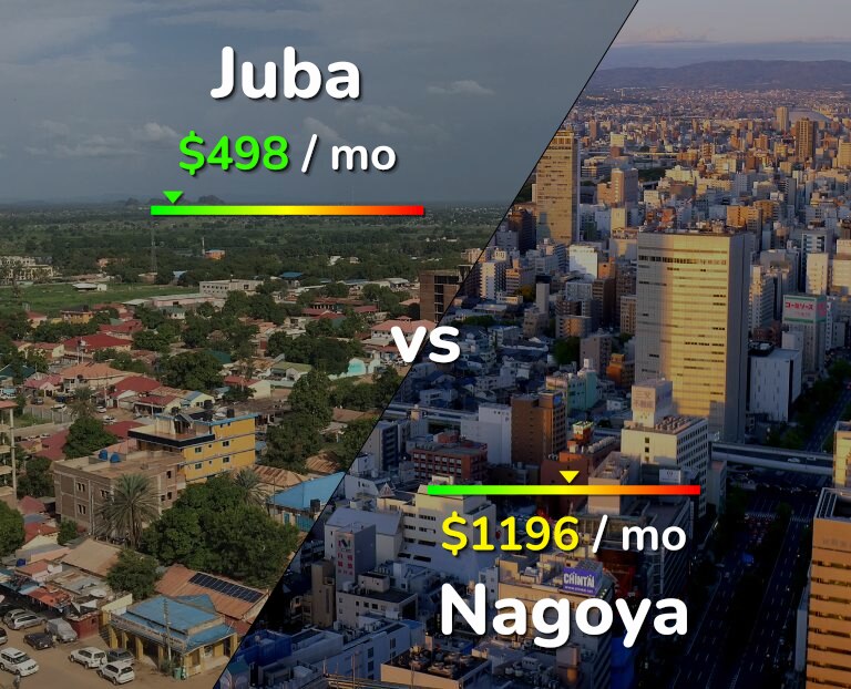 Cost of living in Juba vs Nagoya infographic