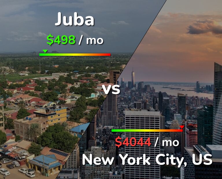 Cost of living in Juba vs New York City infographic