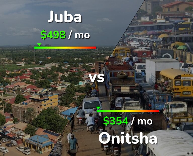 Cost of living in Juba vs Onitsha infographic