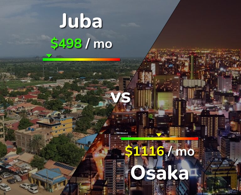 Cost of living in Juba vs Osaka infographic