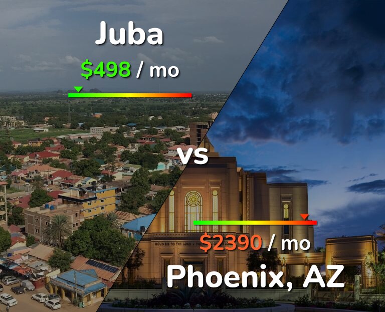 Cost of living in Juba vs Phoenix infographic