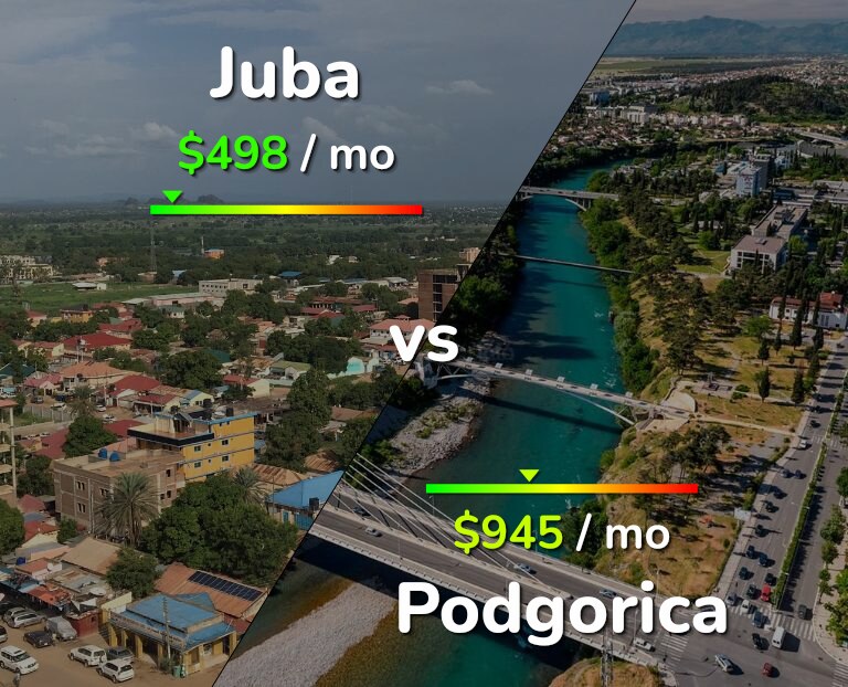 Cost of living in Juba vs Podgorica infographic