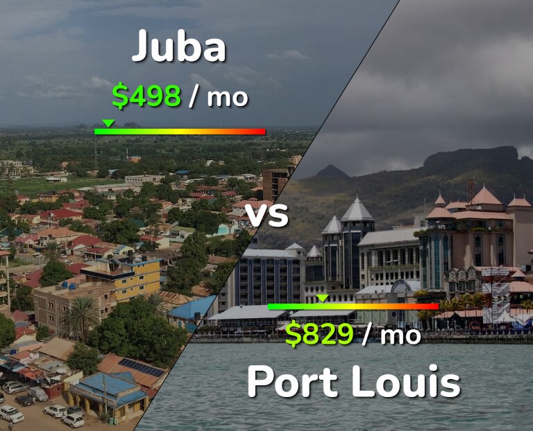 Cost of living in Juba vs Port Louis infographic