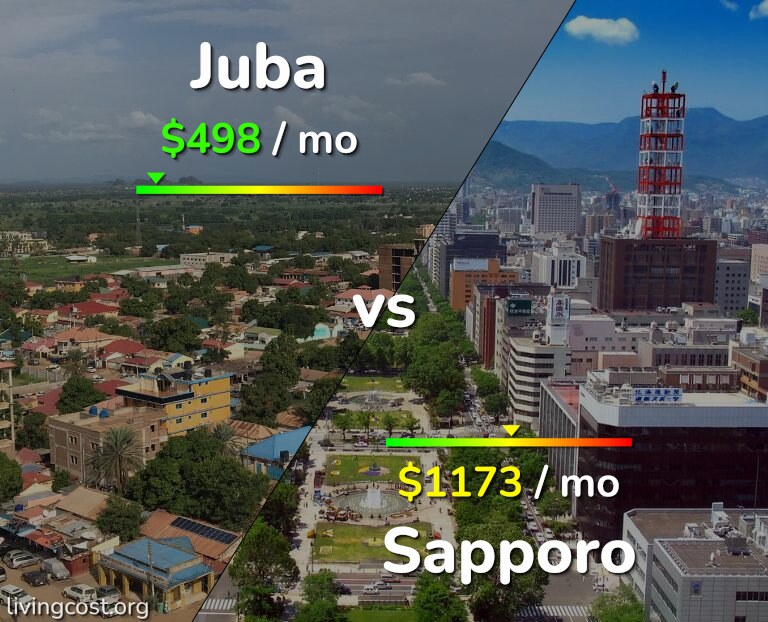 Cost of living in Juba vs Sapporo infographic