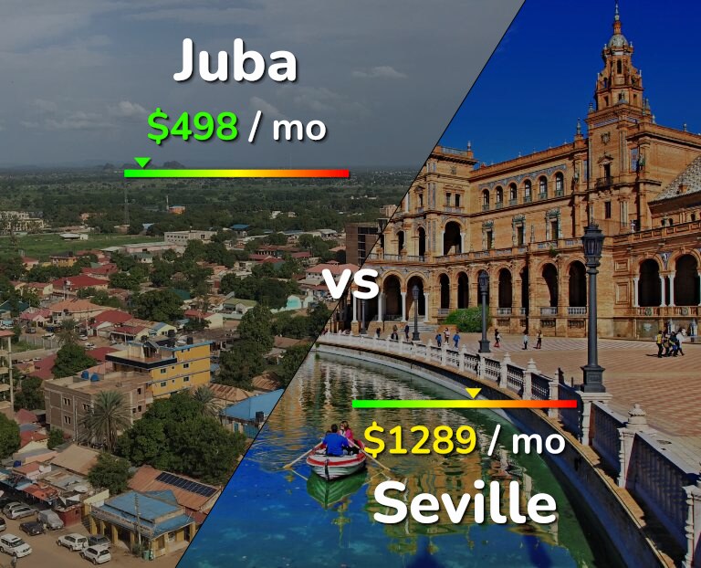 Cost of living in Juba vs Seville infographic