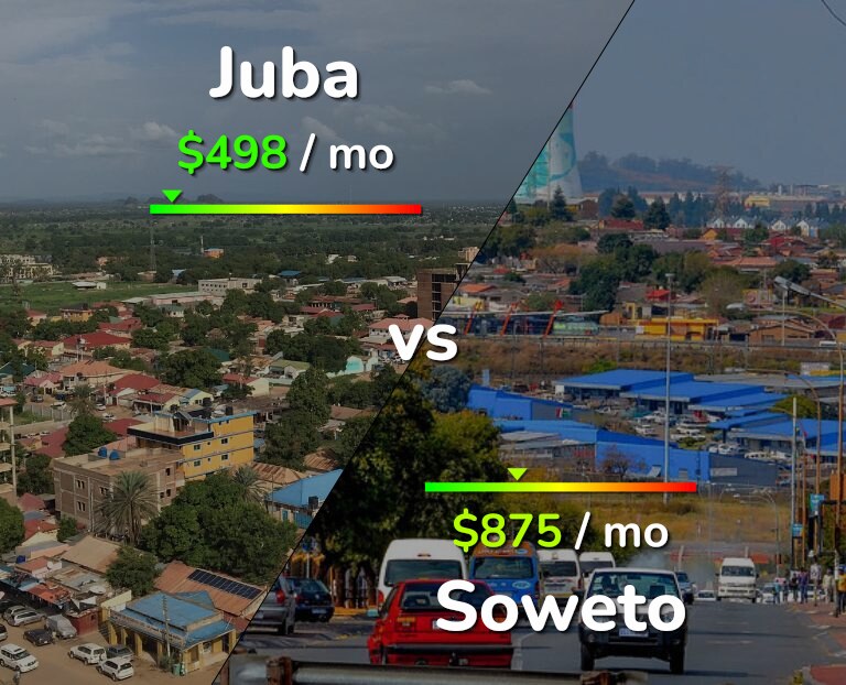 Cost of living in Juba vs Soweto infographic