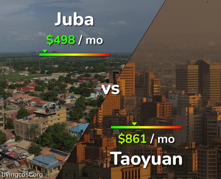 Cost of living in Juba vs Taoyuan infographic