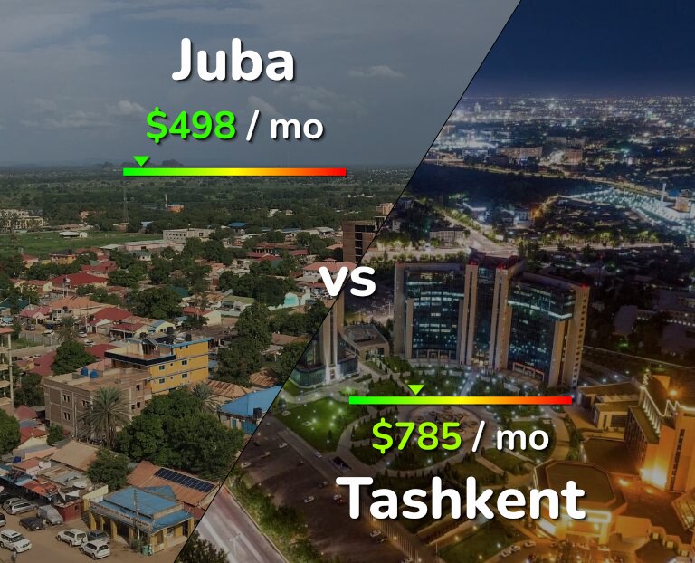 Cost of living in Juba vs Tashkent infographic