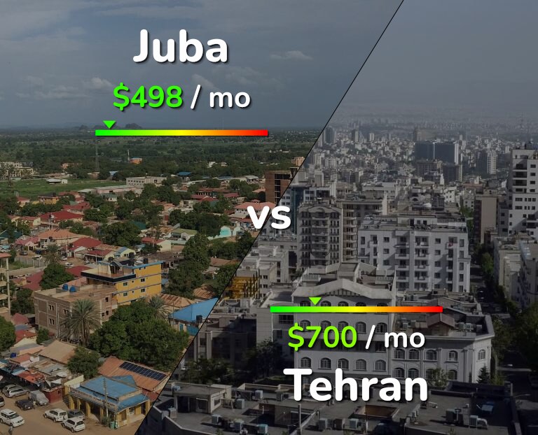 Cost of living in Juba vs Tehran infographic