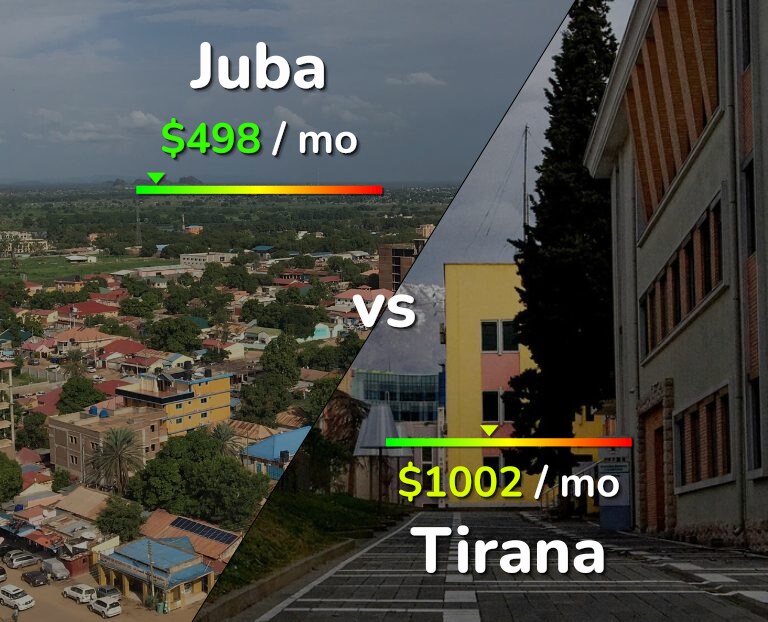 Cost of living in Juba vs Tirana infographic