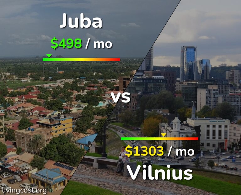 Cost of living in Juba vs Vilnius infographic