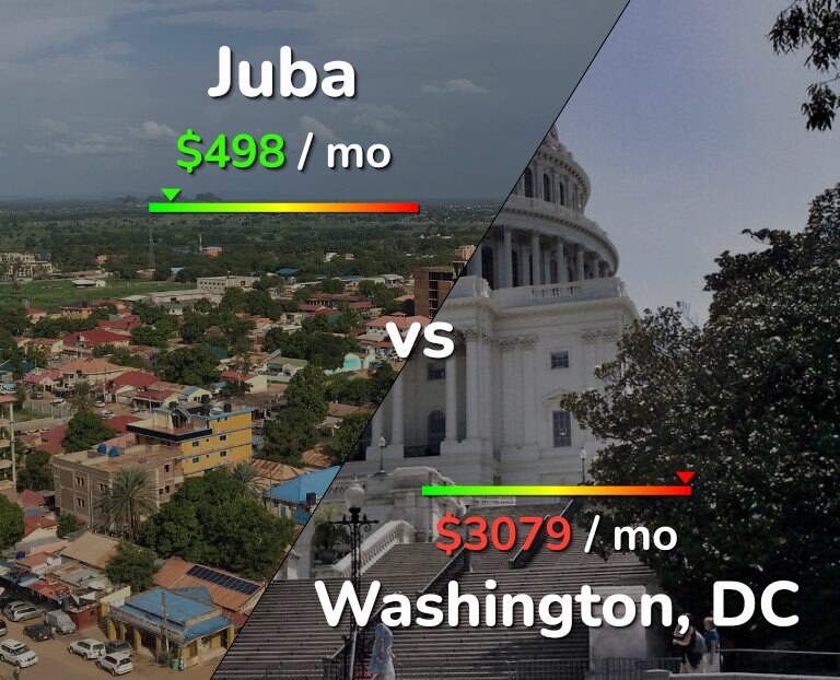 Cost of living in Juba vs Washington infographic