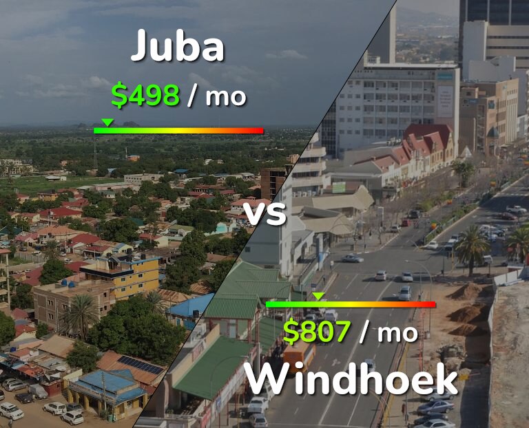 Cost of living in Juba vs Windhoek infographic