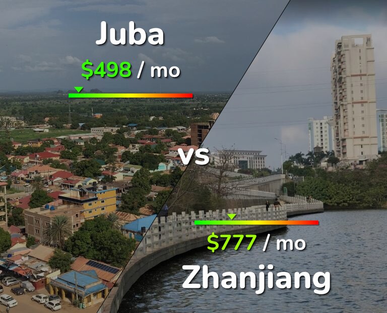Cost of living in Juba vs Zhanjiang infographic
