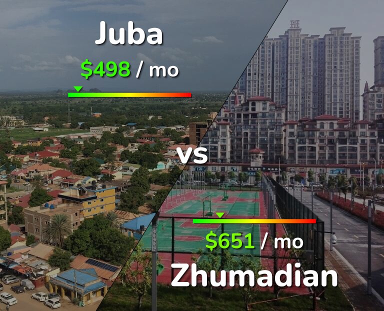 Cost of living in Juba vs Zhumadian infographic