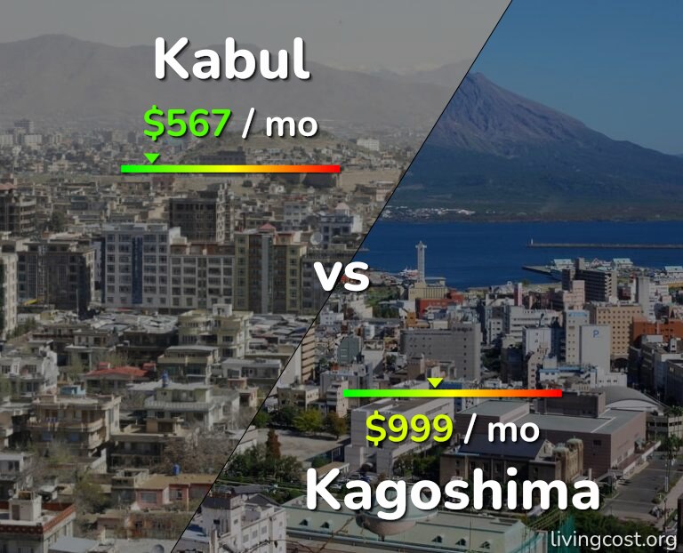 Cost of living in Kabul vs Kagoshima infographic