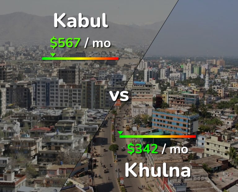 Cost of living in Kabul vs Khulna infographic