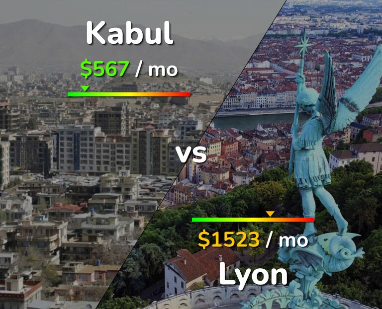 Cost of living in Kabul vs Lyon infographic
