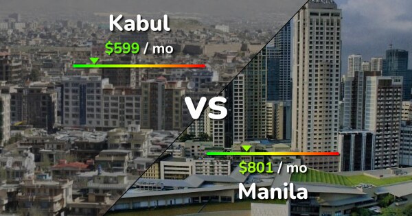 Kabul Vs Manila Comparison: Cost Of Living, Prices, Salary