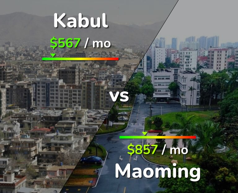Cost of living in Kabul vs Maoming infographic