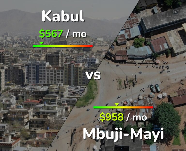 Cost of living in Kabul vs Mbuji-Mayi infographic