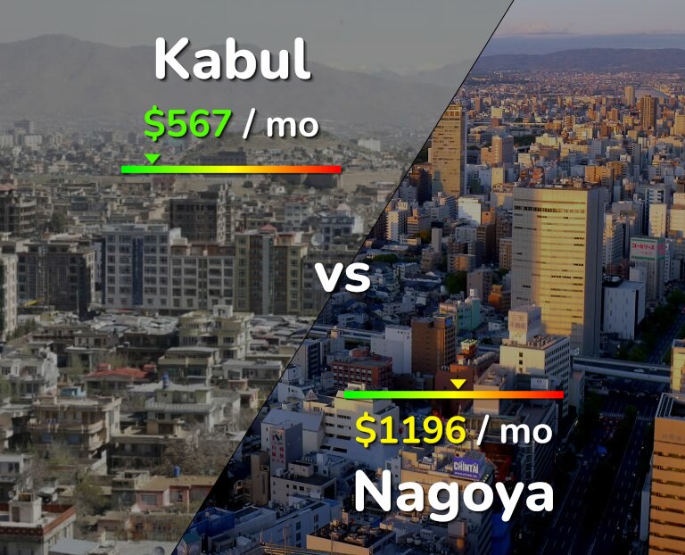 Cost of living in Kabul vs Nagoya infographic