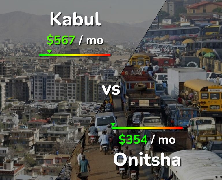Cost of living in Kabul vs Onitsha infographic
