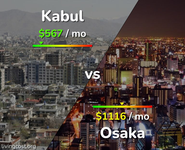 Cost of living in Kabul vs Osaka infographic
