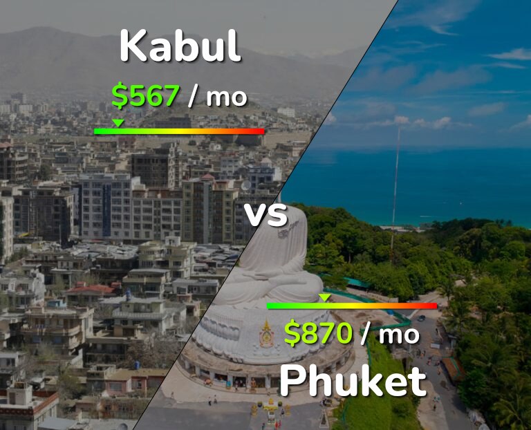 Cost of living in Kabul vs Phuket infographic