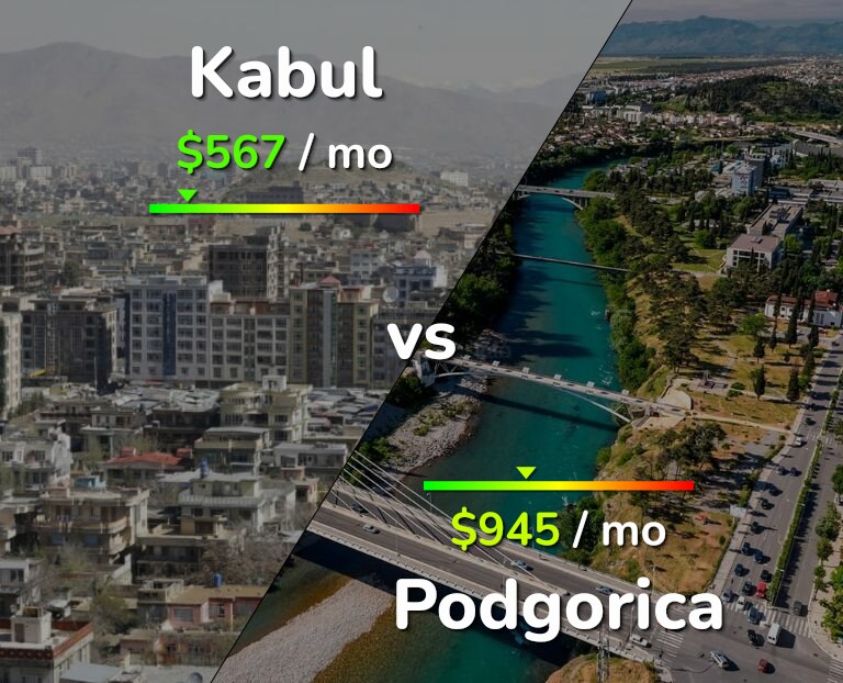 Cost of living in Kabul vs Podgorica infographic