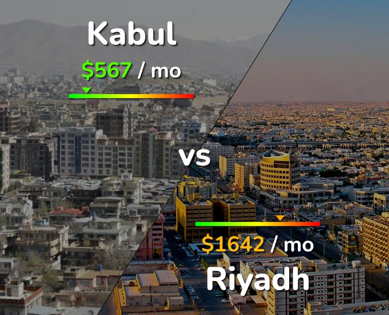 Cost of living in Kabul vs Riyadh infographic