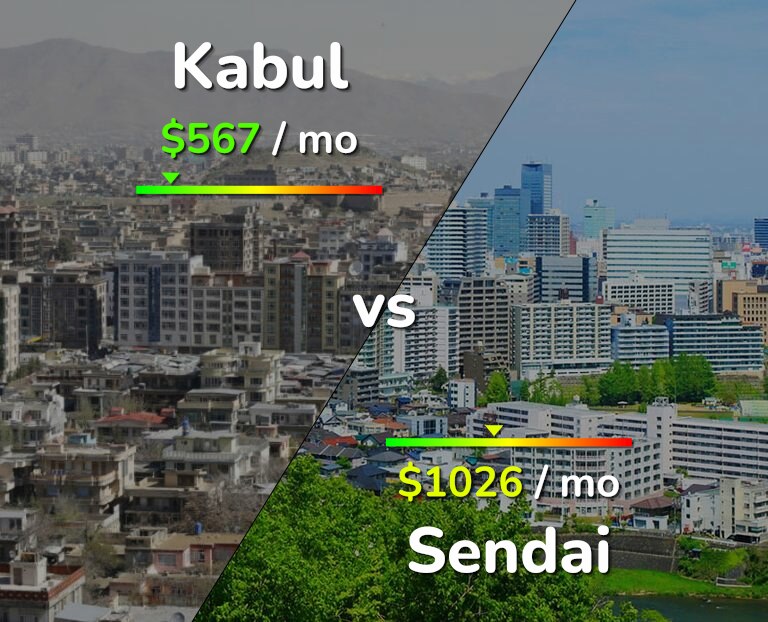 Cost of living in Kabul vs Sendai infographic