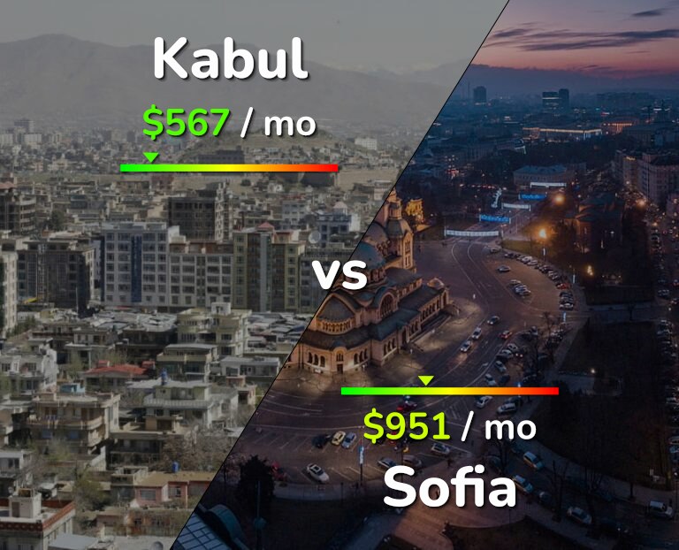 Cost of living in Kabul vs Sofia infographic