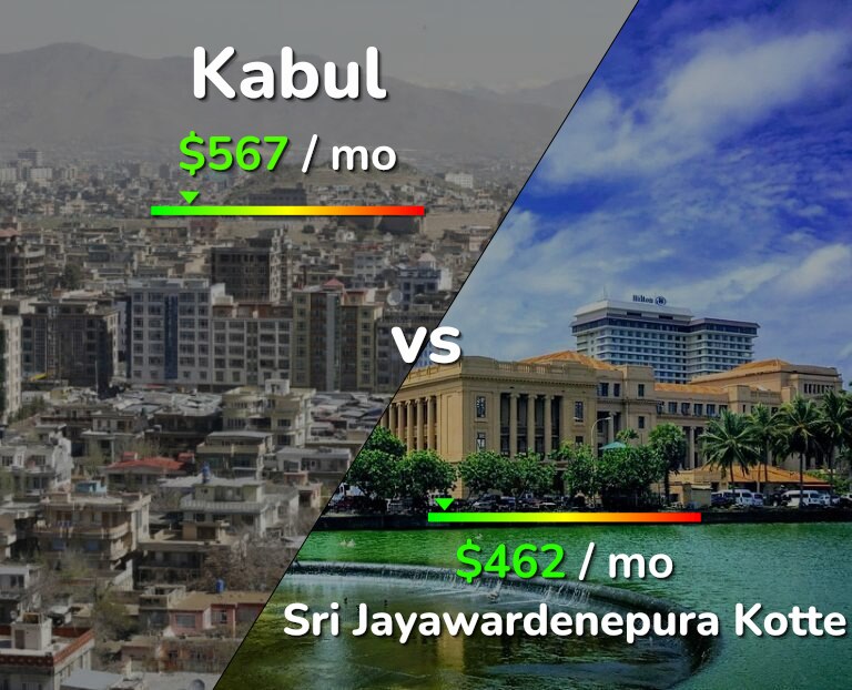 Cost of living in Kabul vs Sri Jayawardenepura Kotte infographic