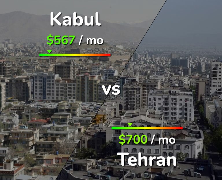 Cost of living in Kabul vs Tehran infographic