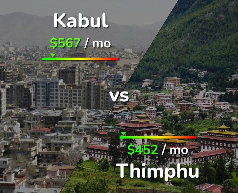Cost of living in Kabul vs Thimphu infographic
