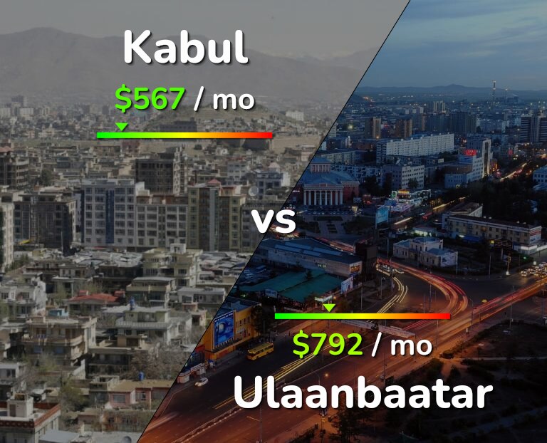 Cost of living in Kabul vs Ulaanbaatar infographic