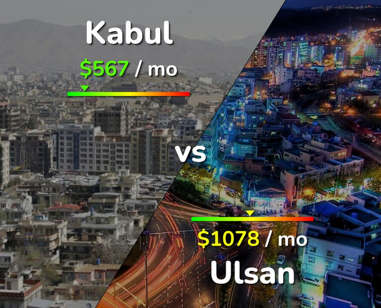Cost of living in Kabul vs Ulsan infographic