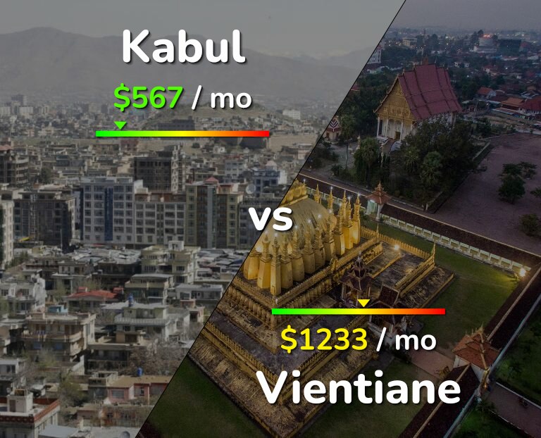 Cost of living in Kabul vs Vientiane infographic