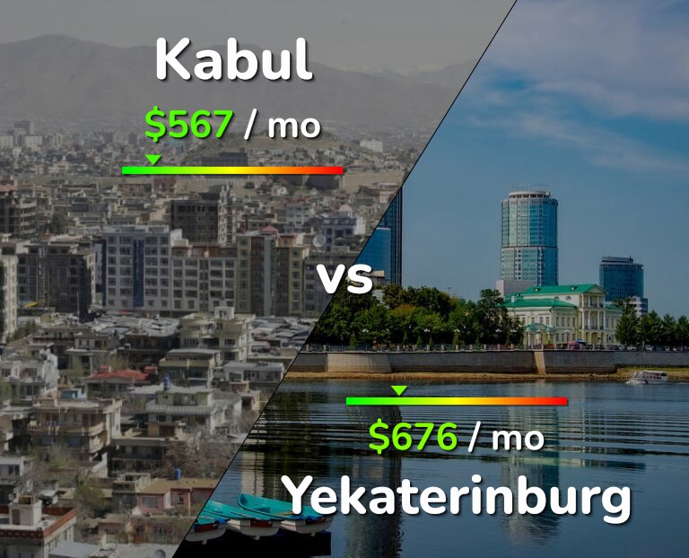 Cost of living in Kabul vs Yekaterinburg infographic