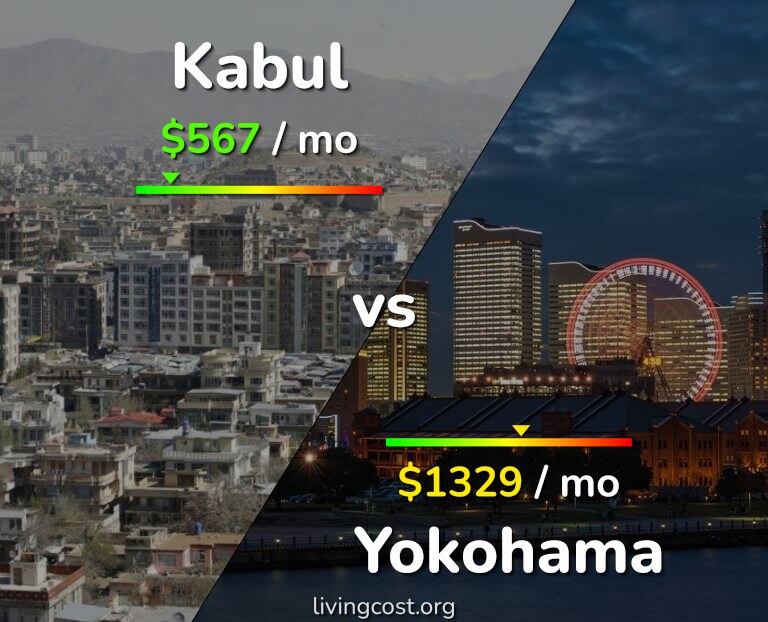 Cost of living in Kabul vs Yokohama infographic