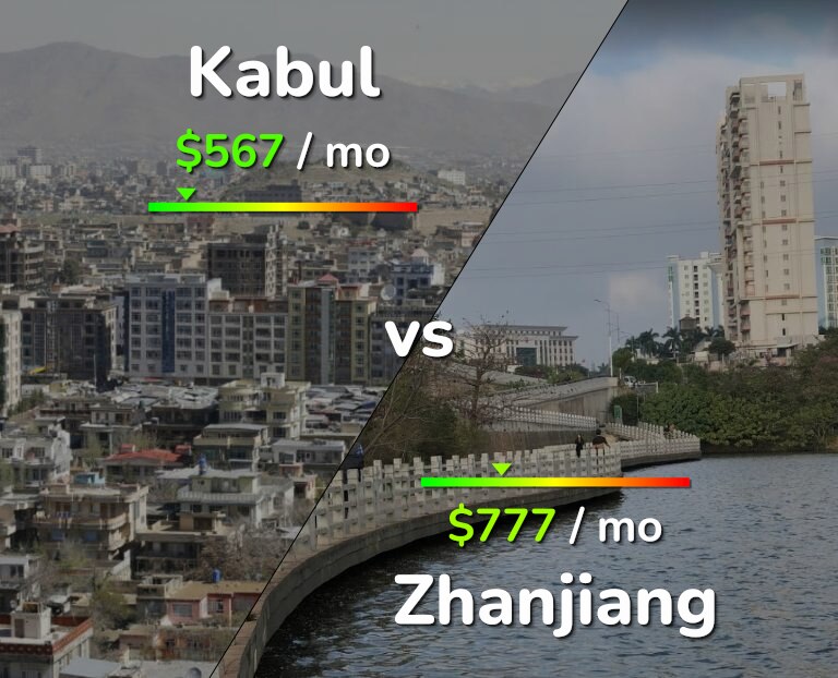 Cost of living in Kabul vs Zhanjiang infographic